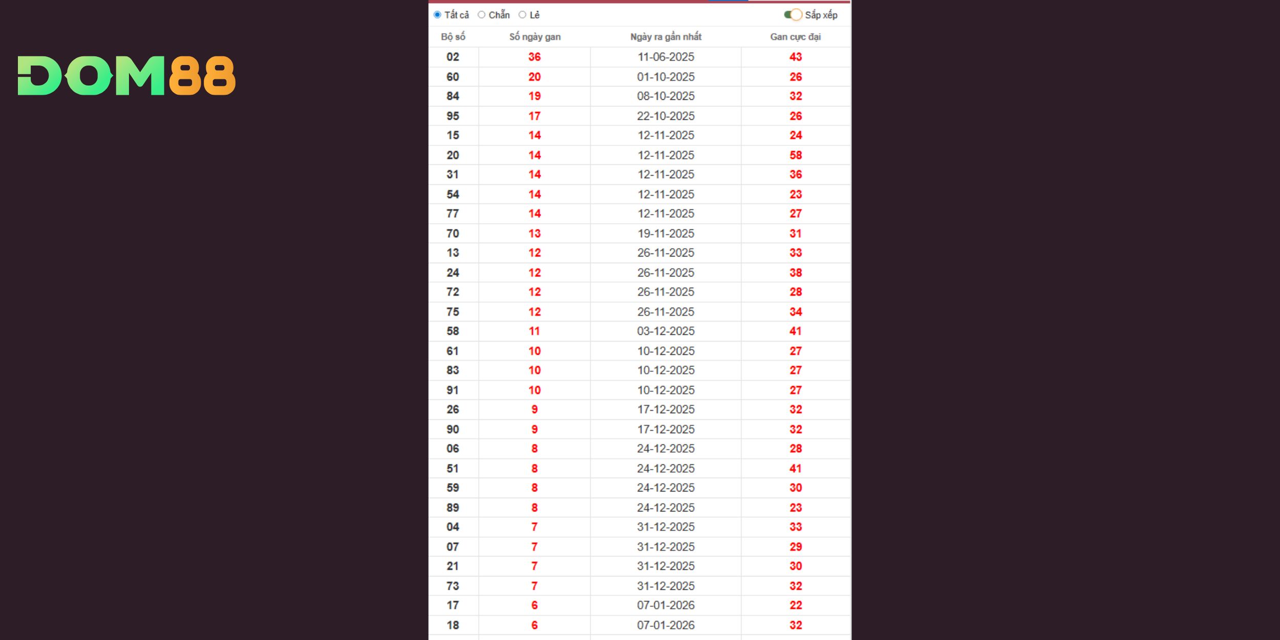 Song thủ 02–60 theo dự đoán xổ số miền Nam đài Sóc Trăng
