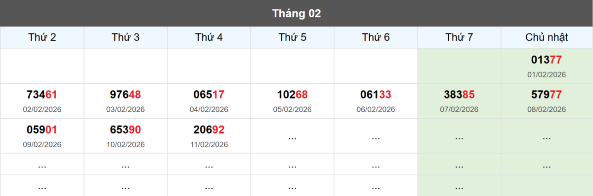 Thống kê đầu giải đặc biệt Miền Bắc lâu chưa về