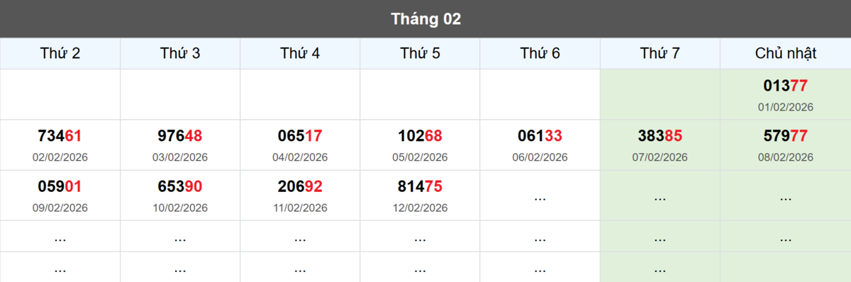 Thống kê đầu giải đặc biệt Miền Bắc lâu chưa về