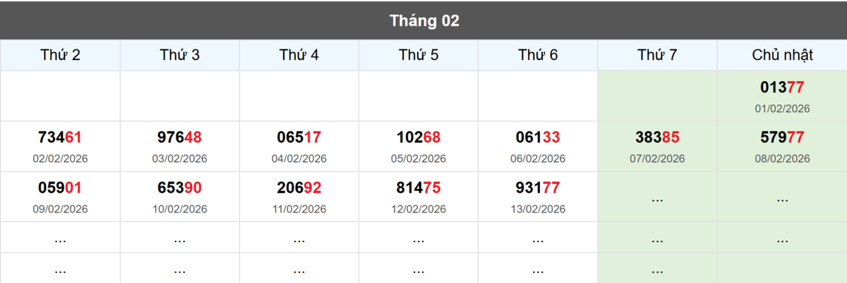 Thống kê đầu giải đặc biệt Miền Bắc lâu chưa về