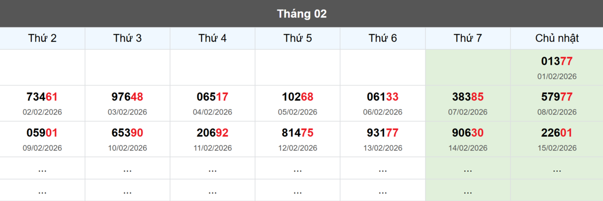 Thống kê đầu giải đặc biệt Miền Bắc lâu chưa về