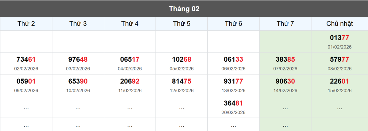 Thống kê đầu giải đặc biệt Miền Bắc lâu chưa về