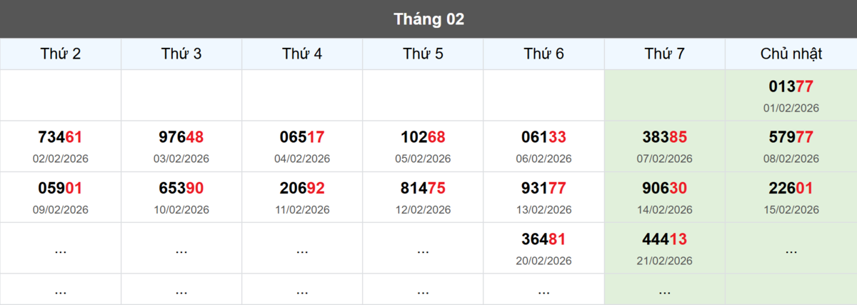 Thống kê đầu giải đặc biệt Miền Bắc lâu chưa về