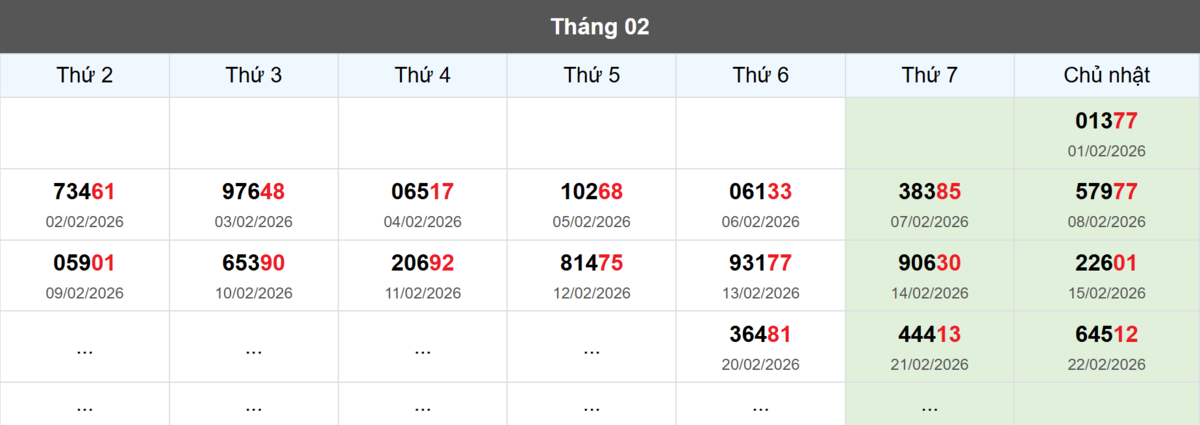 Thống kê đầu giải đặc biệt Miền Bắc lâu chưa về