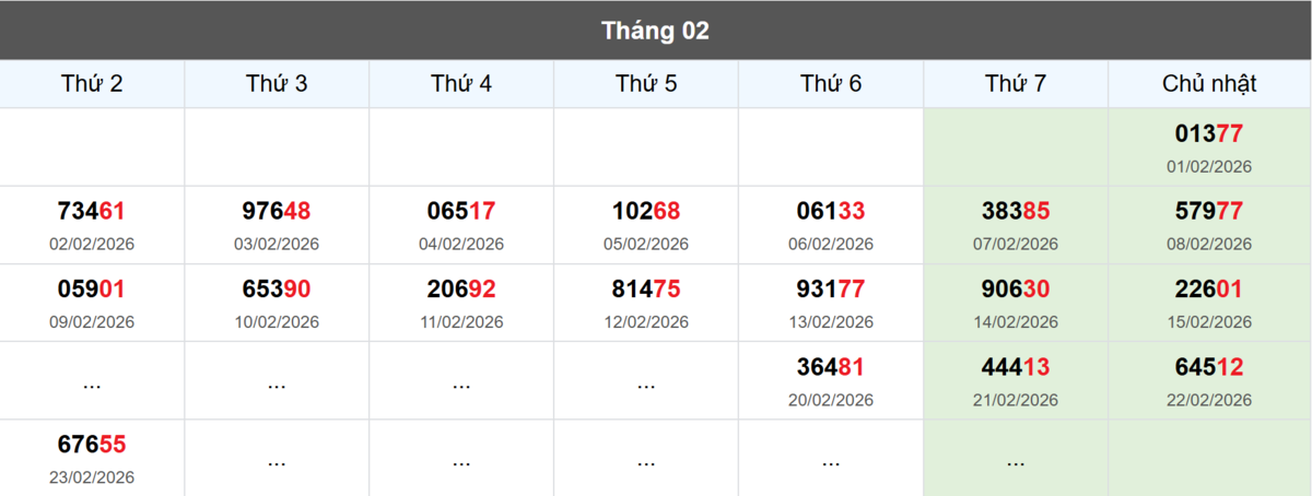 Thống kê đầu giải đặc biệt Miền Bắc lâu chưa về