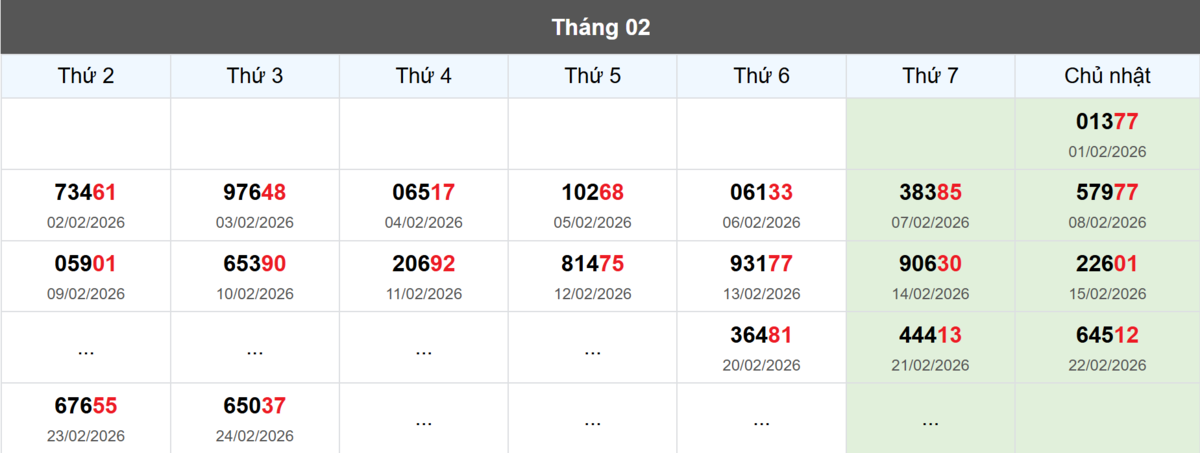 Thống kê đầu giải đặc biệt Miền Bắc lâu chưa về