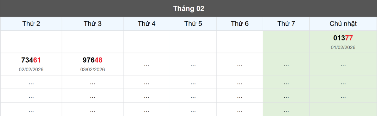 Thống kê đầu giải đặc biệt Miền Bắc lâu chưa về