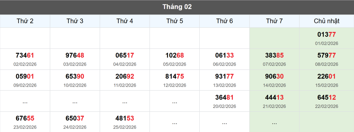 Thống kê đầu giải đặc biệt Miền Bắc lâu chưa về