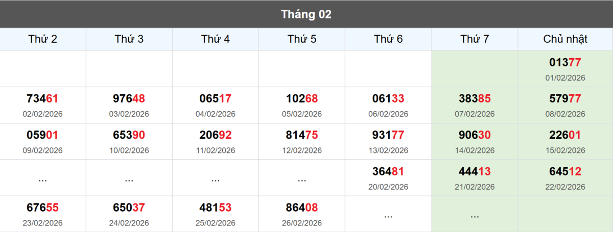 Thống kê đầu giải đặc biệt Miền Bắc lâu chưa về