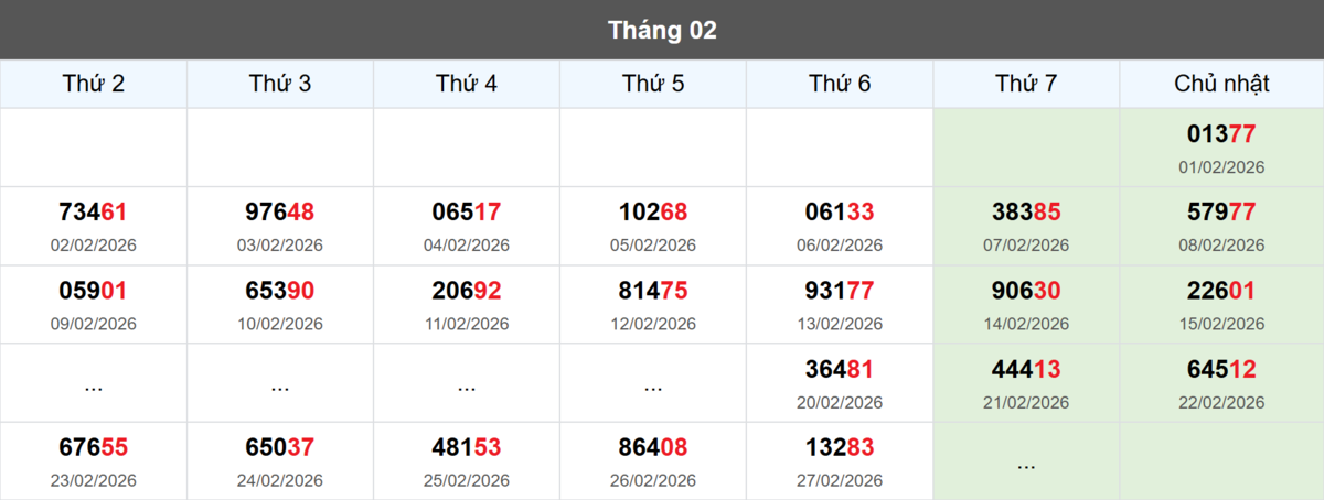 Thống kê đầu giải đặc biệt Miền Bắc lâu chưa về
