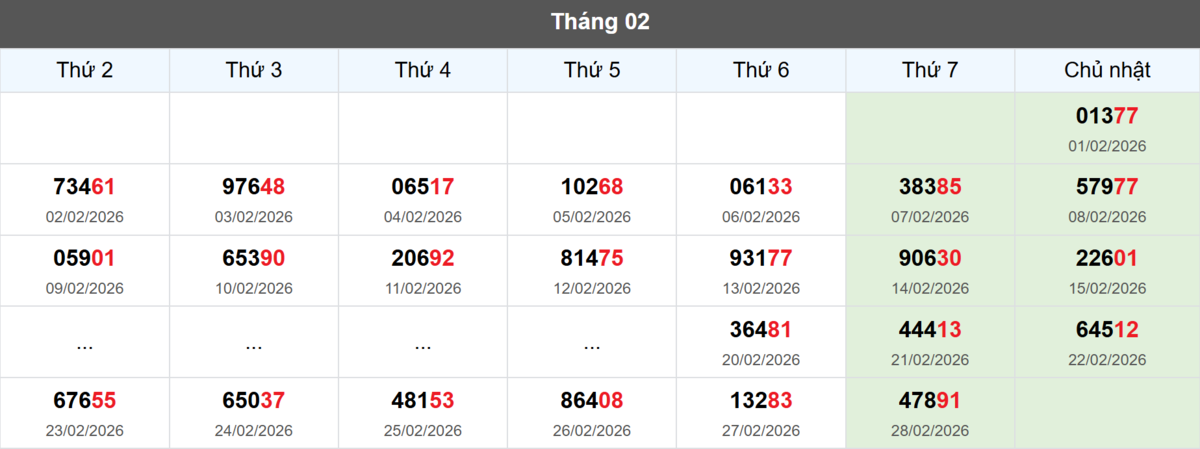 Thống kê đầu giải đặc biệt Miền Bắc lâu chưa về