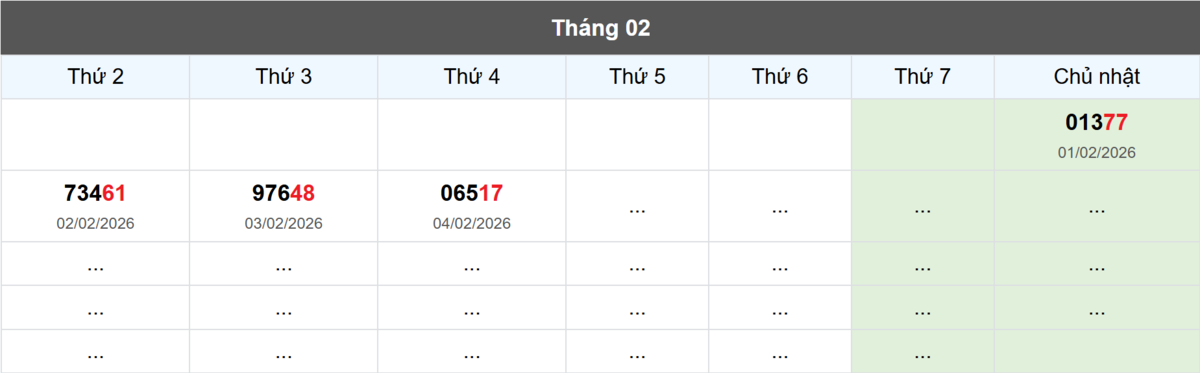 Thống kê đầu giải đặc biệt Miền Bắc lâu chưa về