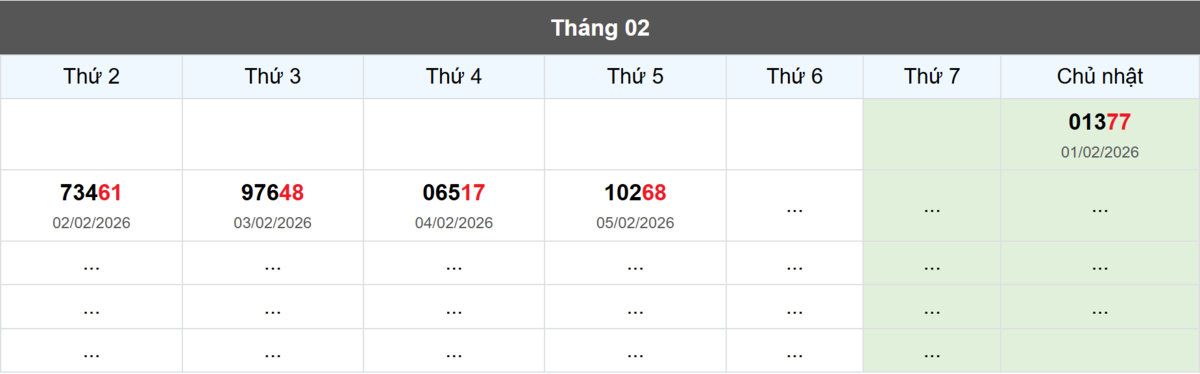 Thống kê đầu giải đặc biệt Miền Bắc lâu chưa về