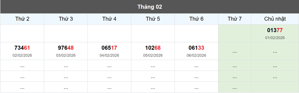 Thống kê đầu giải đặc biệt Miền Bắc lâu chưa về