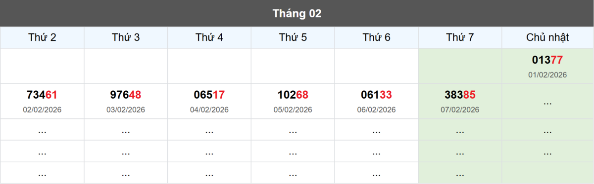 Thống kê đầu giải đặc biệt Miền Bắc lâu chưa về
