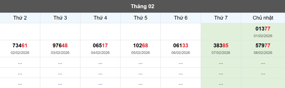 Thống kê đầu giải đặc biệt Miền Bắc lâu chưa về