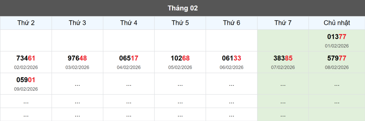Thống kê đầu giải đặc biệt Miền Bắc lâu chưa về