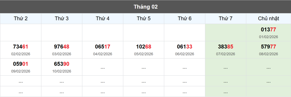 Thống kê đầu giải đặc biệt Miền Bắc lâu chưa về