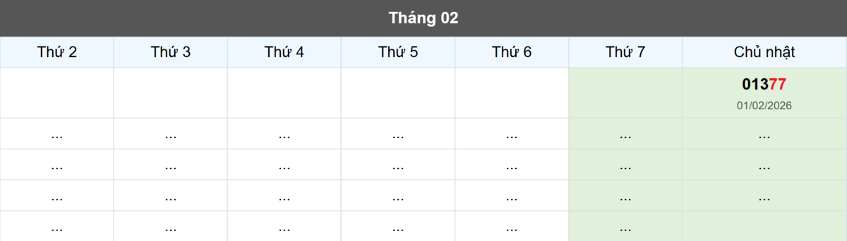 Thống kê đầu giải đặc biệt Miền Bắc lâu chưa về