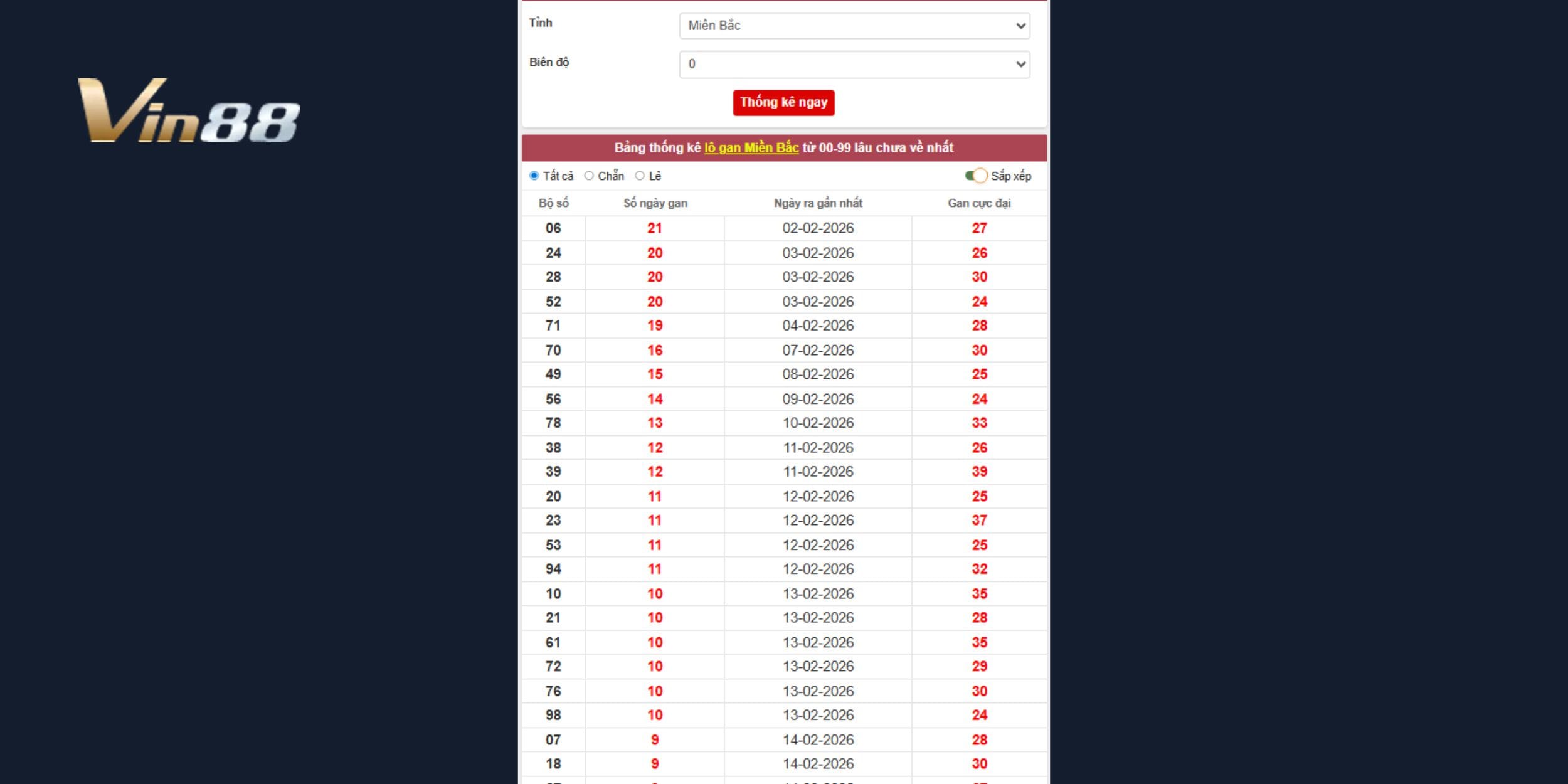 Thống kê lô gan cho dự đoán xổ số miền Bắc ngày 24-02-2026 
