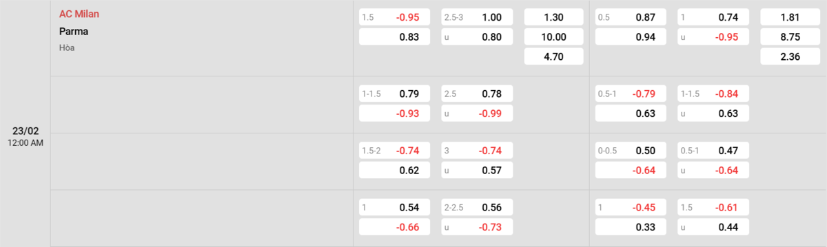 Soi kèo và nhận định AC Milan - Parma 