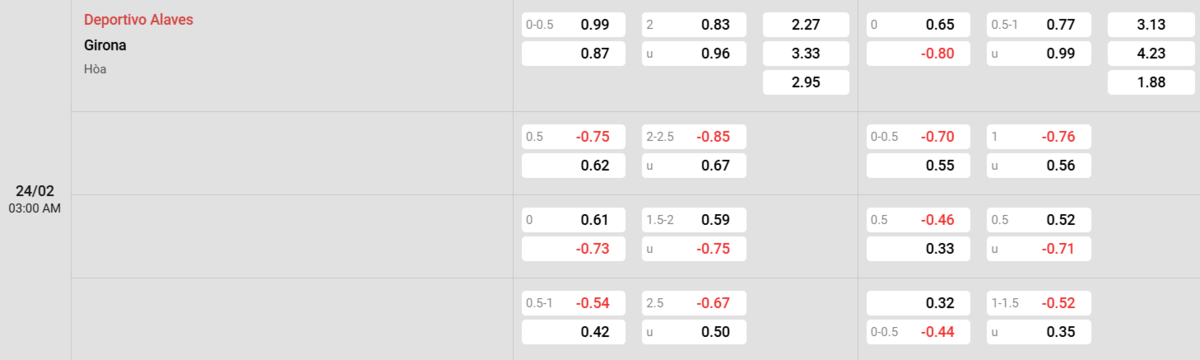 Soi kèo và nhận định Alaves - Girona 