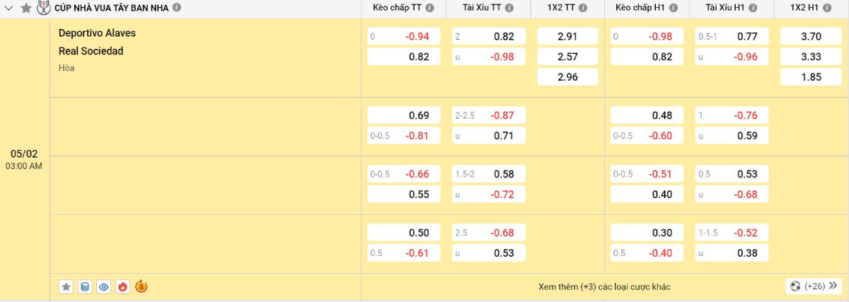 Soi kèo bóng đá Alaves vs Sociedad