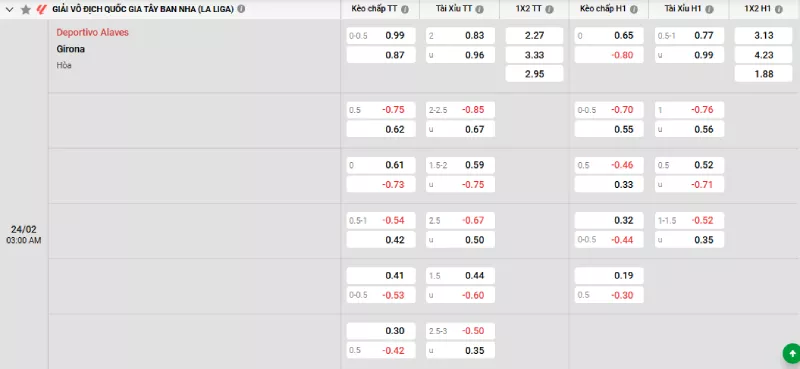 Soi kèo Alaves vs Girona