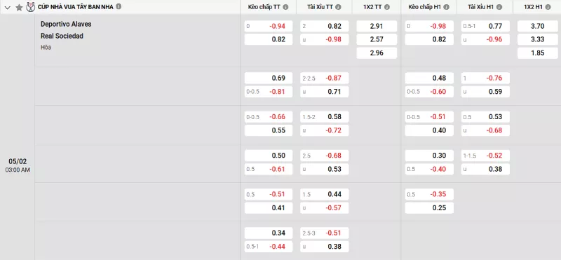 Soi kèo Alaves vs Real Sociedad