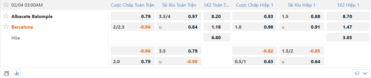 Soi kèo và nhận định Albacete - Barcelona