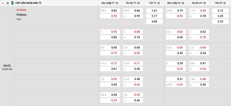 Soi kèo Arsenal vs Chelsea