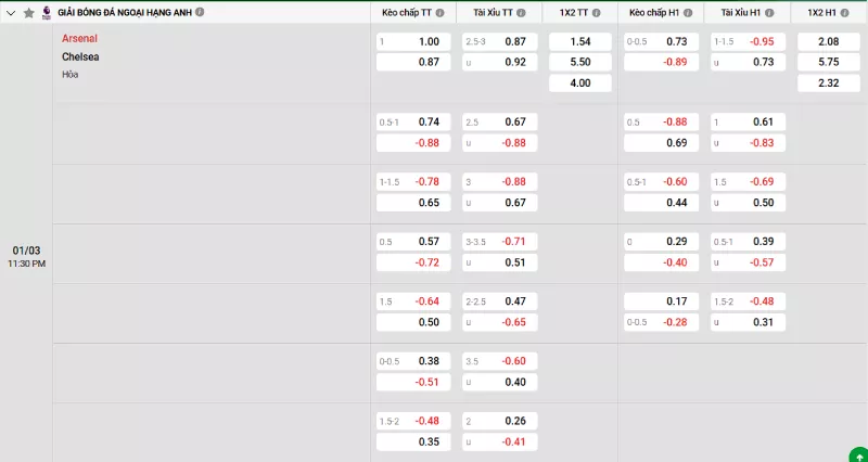 Soi kèo Arsenal vs Chelsea