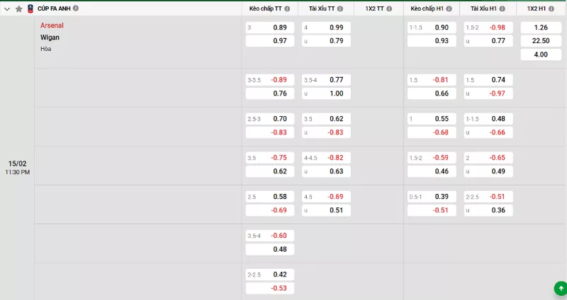 Soi kèo Arsenal vs Wigan