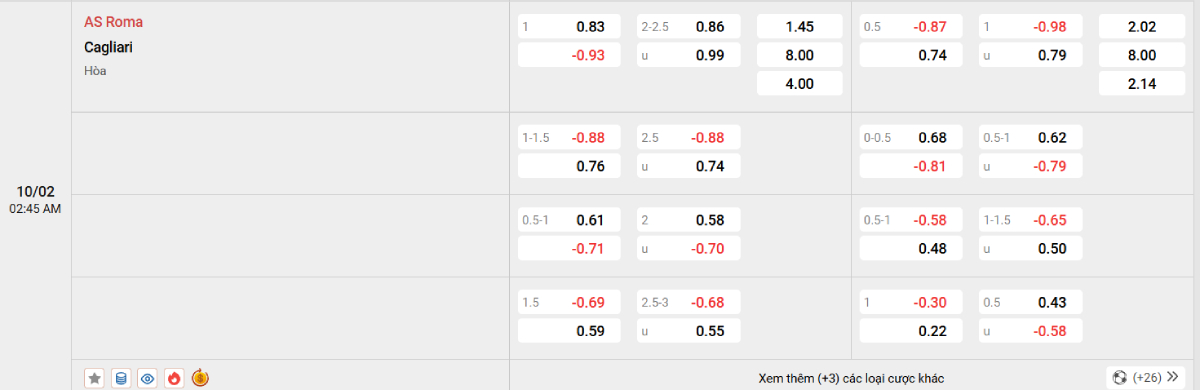 Soi kèo bóng đá Roma vs Cagliari