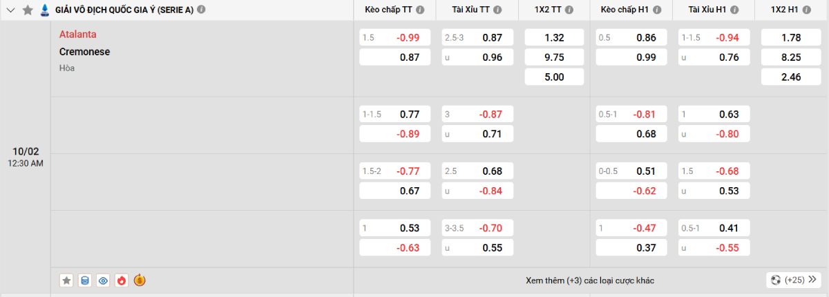 Soi kèo bóng đá Atalanta vs Cremonese