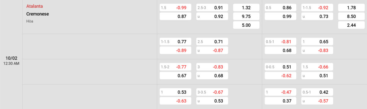 Soi kèo và nhận định Atalanta - Cremonese 
