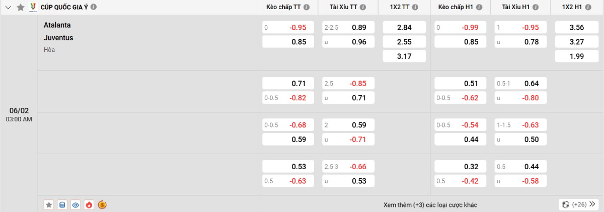 Soi kèo bóng đá Atalanta vs Juventus