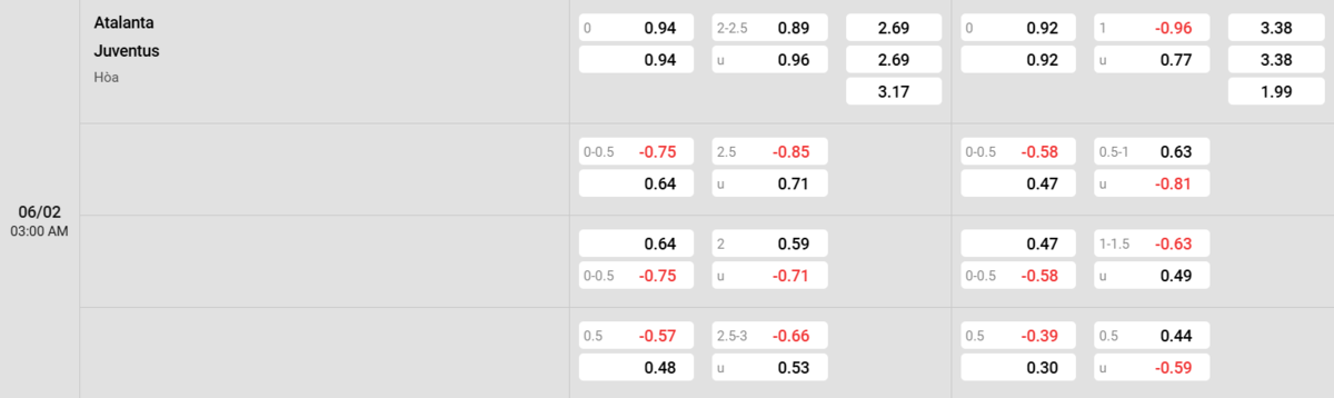 Soi kèo và nhận định Atalanta - Juventus 