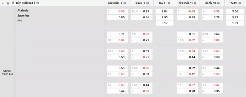 Soi kèo Atalanta vs Juventus
