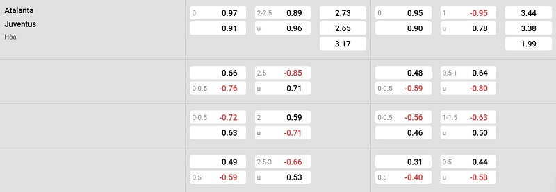 Nhà cái 8LIVE dự đoán tỷ số trận đấu - Atalanta vs Juventus