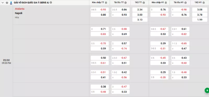 Soi kèo Atalanta vs Napoli