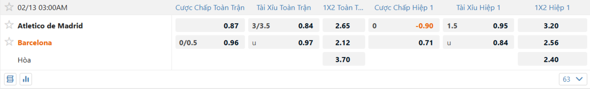 Soi kèo và nhận định Atl Madrid - Barcelona 