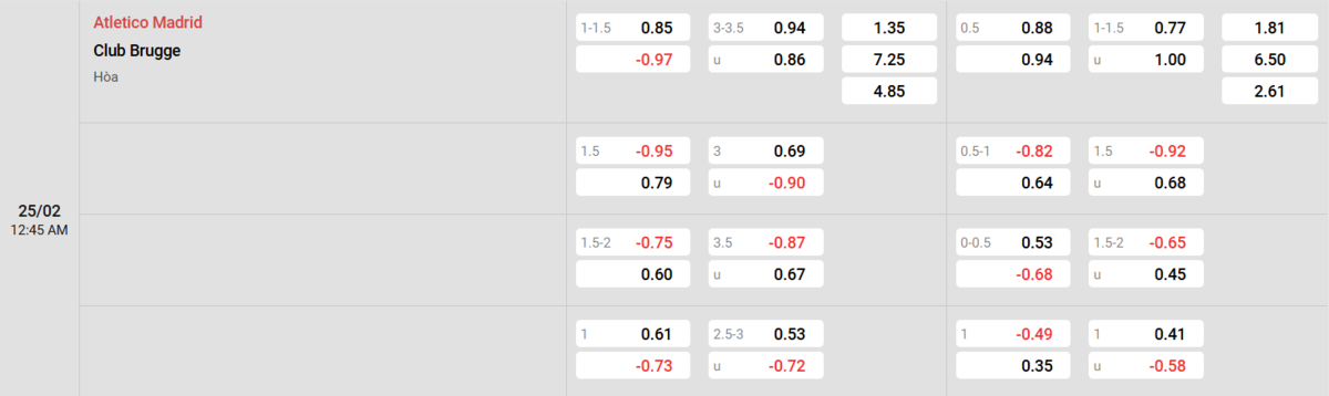 Soi kèo và nhận định Atl. Madrid - Club Brugge KV