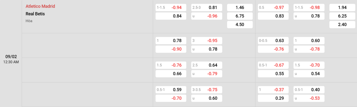 Soi kèo và nhận định Atl Madrid - Betis 