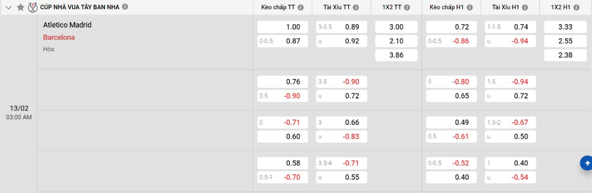 Soi kèo bóng đá Atletico Madrid vs Barcelona