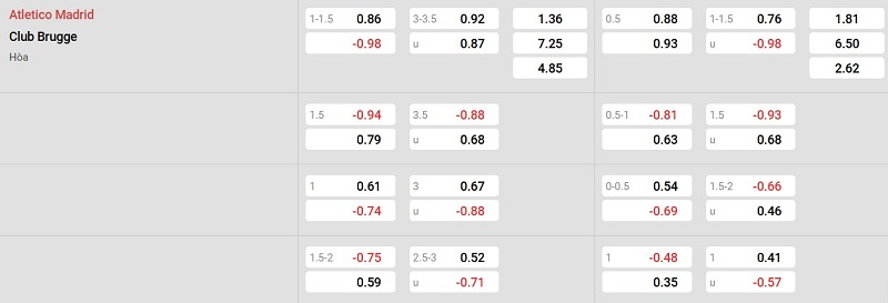 Nhà cái 8LIVE dự đoán tỷ số trận đấu - Atletico Madrid vs Club Brugge