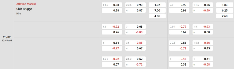 Cập nhật tỷ lệ kèo trận đấu giữa Atletico Madrid vs Club Brugge