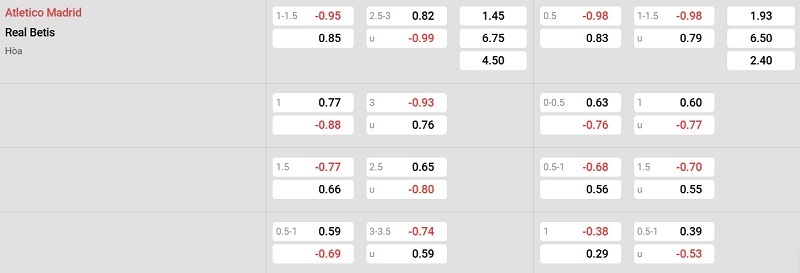 Bảng tỷ lệ kèo Atletico Madrid vs Real Betis: