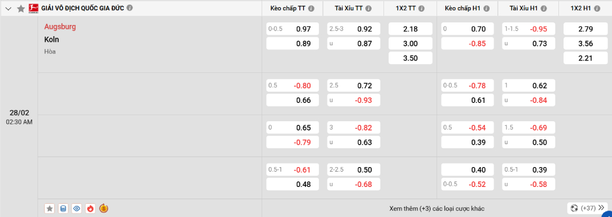 Soi kèo bóng đá Augsburg vs Cologne