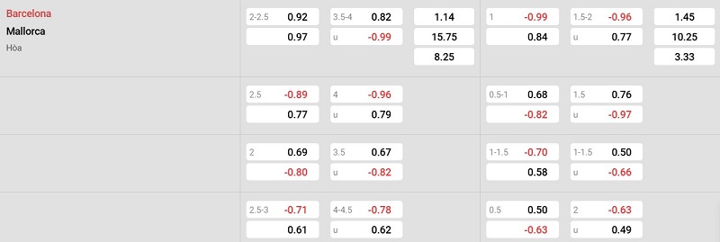 Nhà cái 8LIVE dự đoán tỷ số trận đấu - Barcelona vs Mallorca